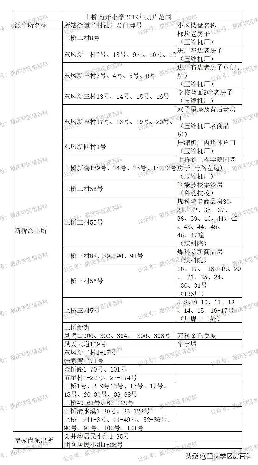 沙坪坝幼升小划片区,沙坪坝区小学划片2017