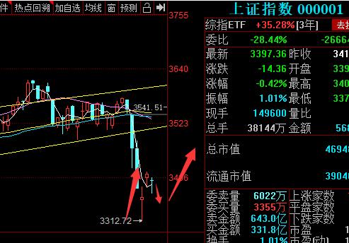 8月4日上证指数,2023年8月7日上证指数