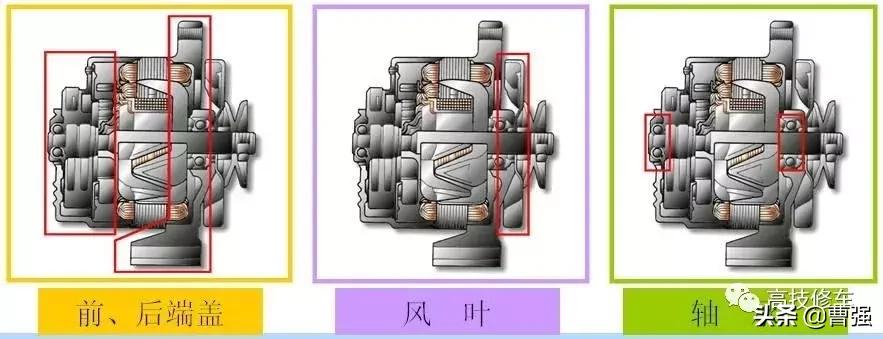 交流发电机是用什么原理发电,交流发电机的工作原理讲课视频