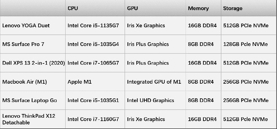 联想yogaduet二合一平板使用,联想yogaduet二合一平板