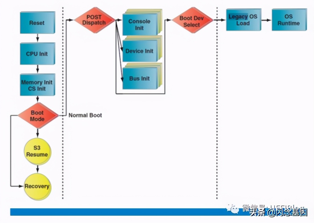 bootloaderbios,uefibios启动菜单详解