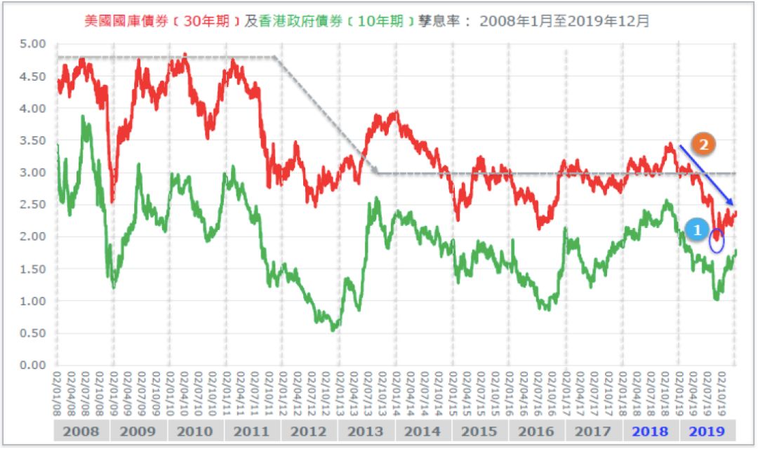 保诚隽升35年回报,保诚隽升过往收益率