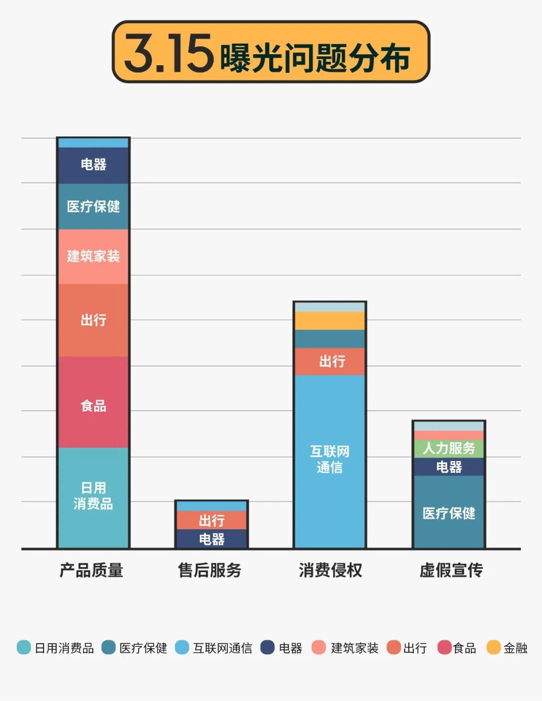 315晚会已被点名的企业,315晚会上榜企业名单