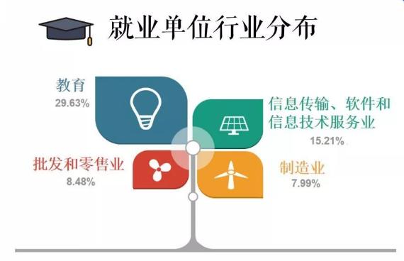 南京晓庄学院的师范类就业前景,南京晓庄学院学前专业强不强