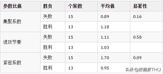 如何又快又好的踢好足球,怎样踢赢一场足球比赛