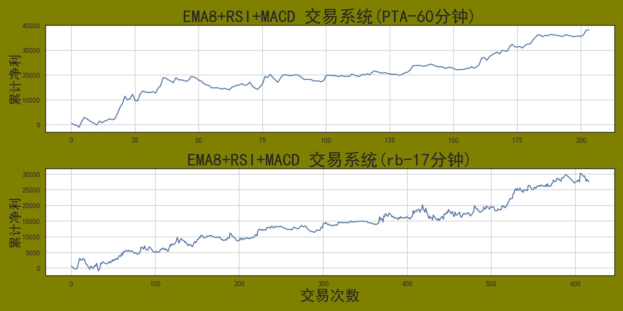 交易策略基本知识,程序化交易策略
