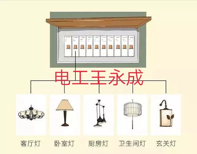 十二张家庭装修线路图值得借鉴学习