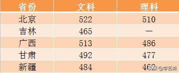 这些大学不是985,却有着全国排名第一的专业!想考上真的难吗?