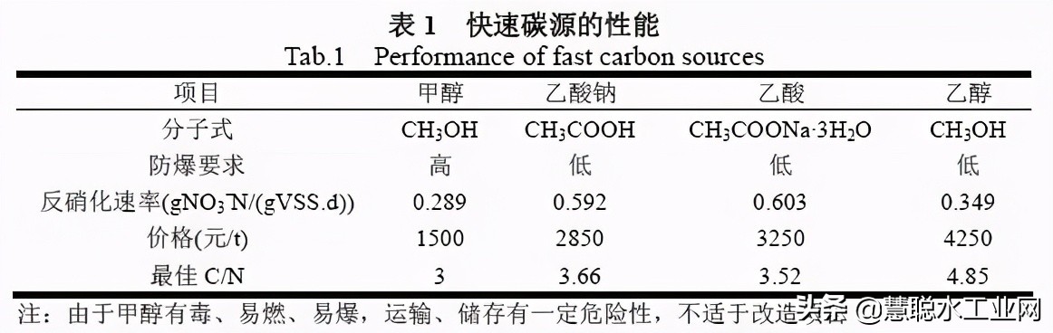 水处理设施污泥产生量计算公式,水处理阻垢剂计算公式