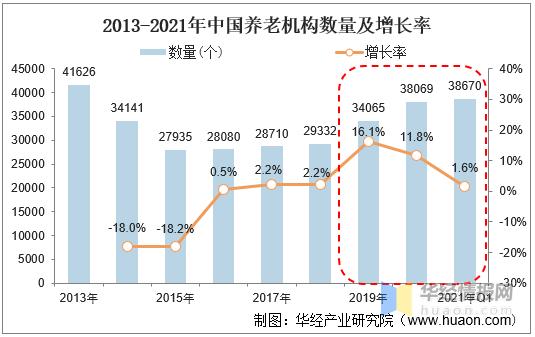 养老现状老龄化加深,中国养老现状及未来发展趋势