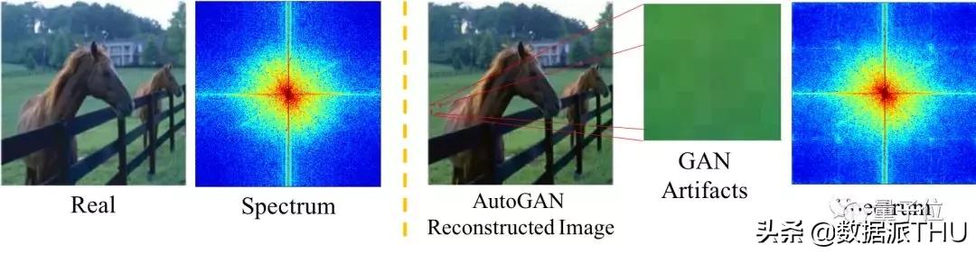 一个模型击溃12种AI造假，各种GAN与Deepfake都阵亡