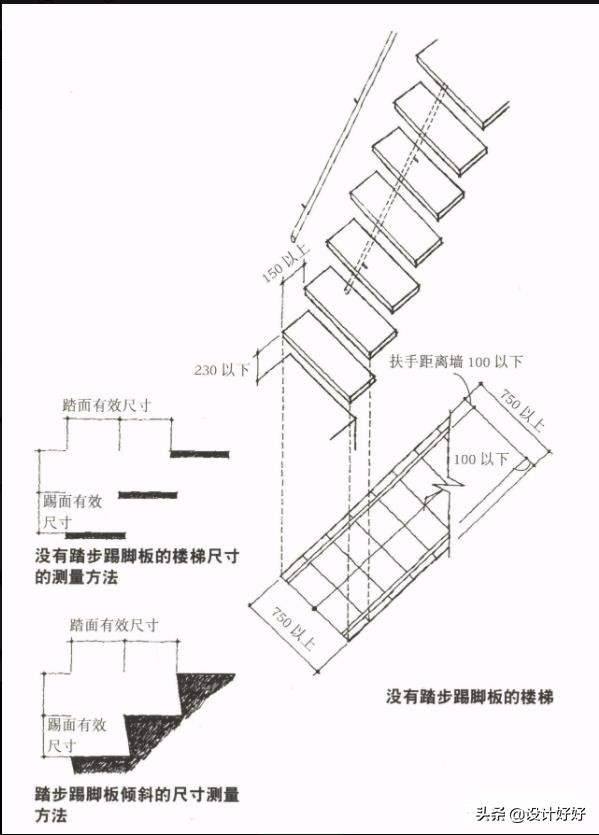 楼梯的宽度尺寸标准多少,自建房楼梯宽度最佳尺寸