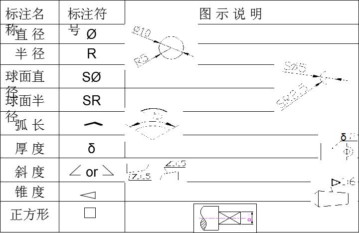 cad比例缩放后标注尺寸不变,cad标注尺寸怎么把字体改大
