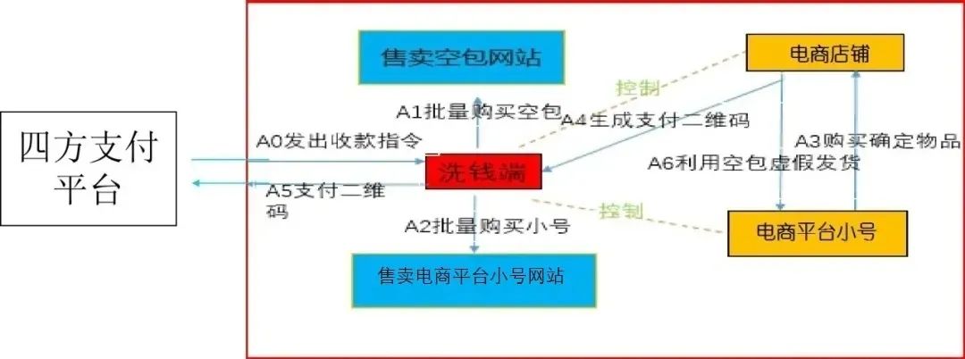 集中收网捣毁四个电诈窝点,集中收网行动最新消息