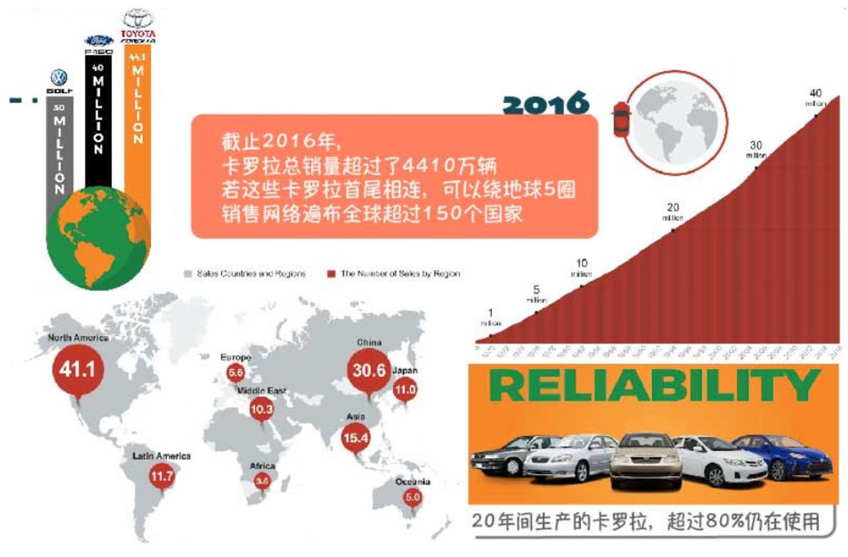 最好的一代卡罗拉究竟有多好,经过21年的沉淀