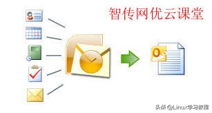 Linux中15个基本的ls命令使用案例