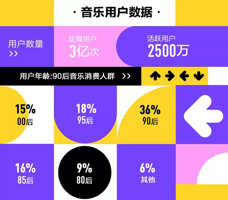 玩qq炫舞用什么键盘好,玩qq炫舞都在玩什么