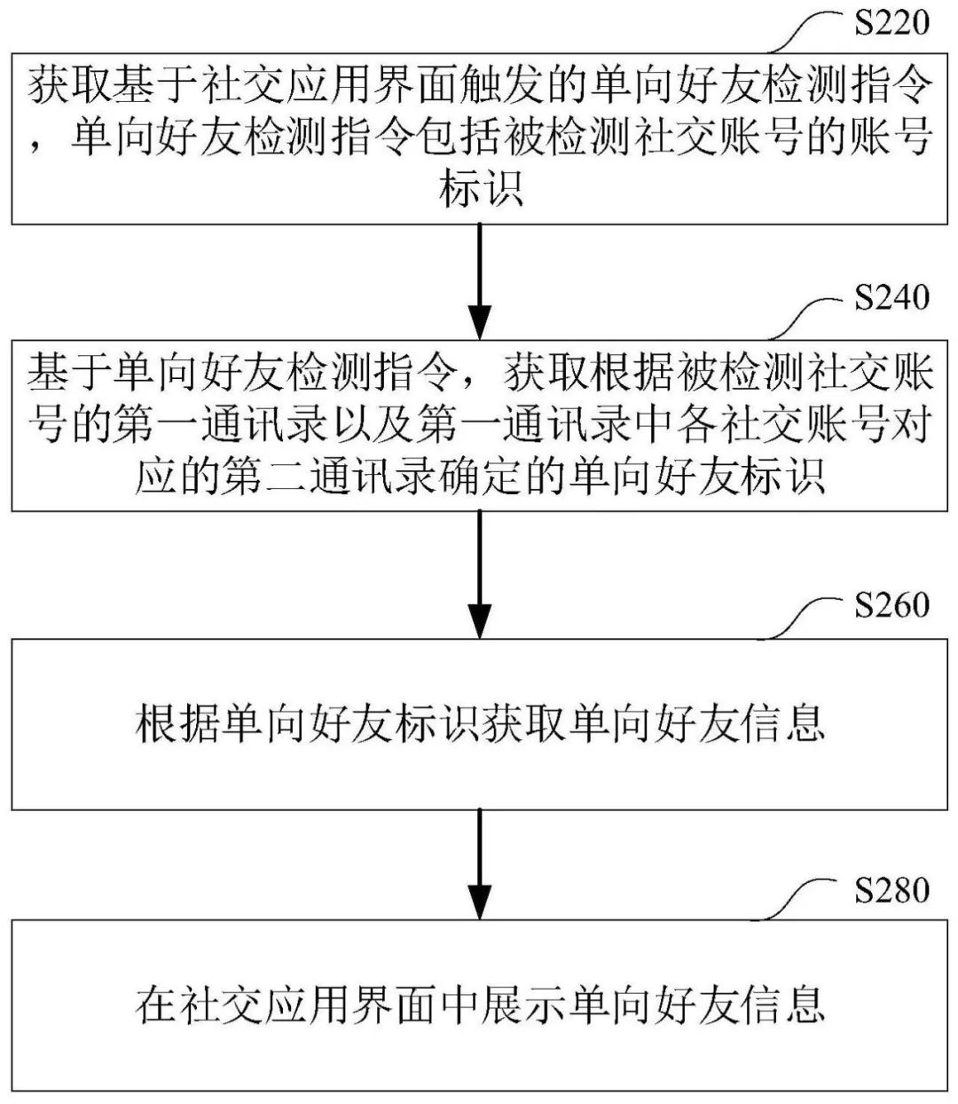 微信彻底清理数据,微信如何一键检测单删
