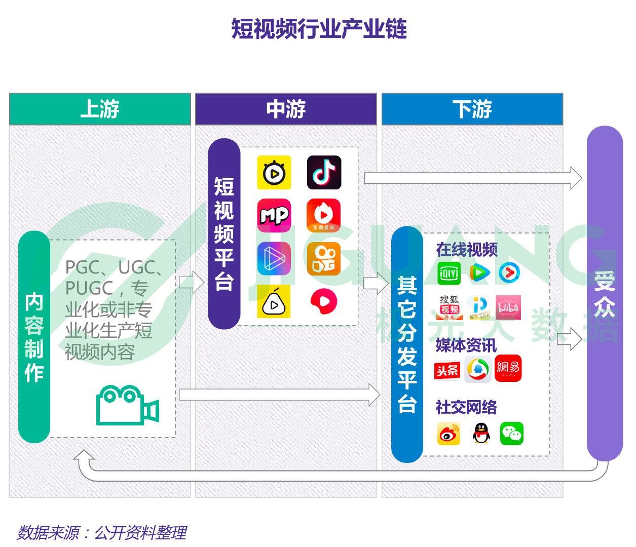 极光大数据怎么查数据,极光大数据真实情况