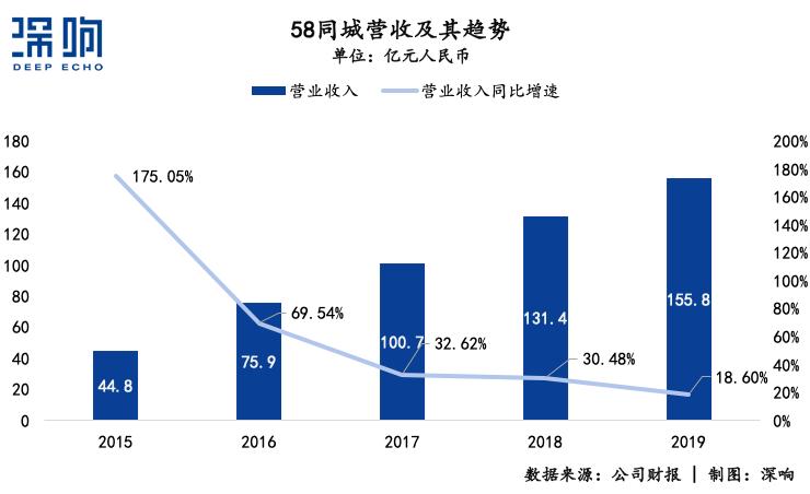 做了8年房产中介店现在不想开了,做了十年中介现在不做了