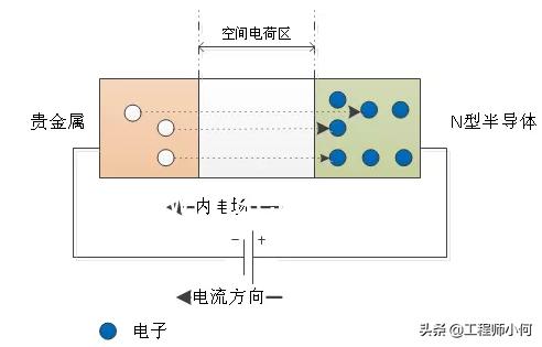 二极管怎么分多大的,二极管咋分型号