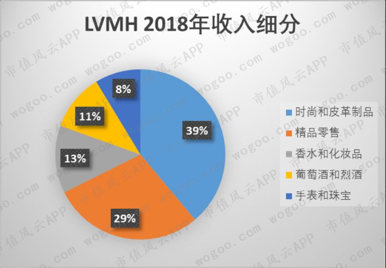 爱马仕gucci谁档次高,爱马仕lv香奈儿gucci