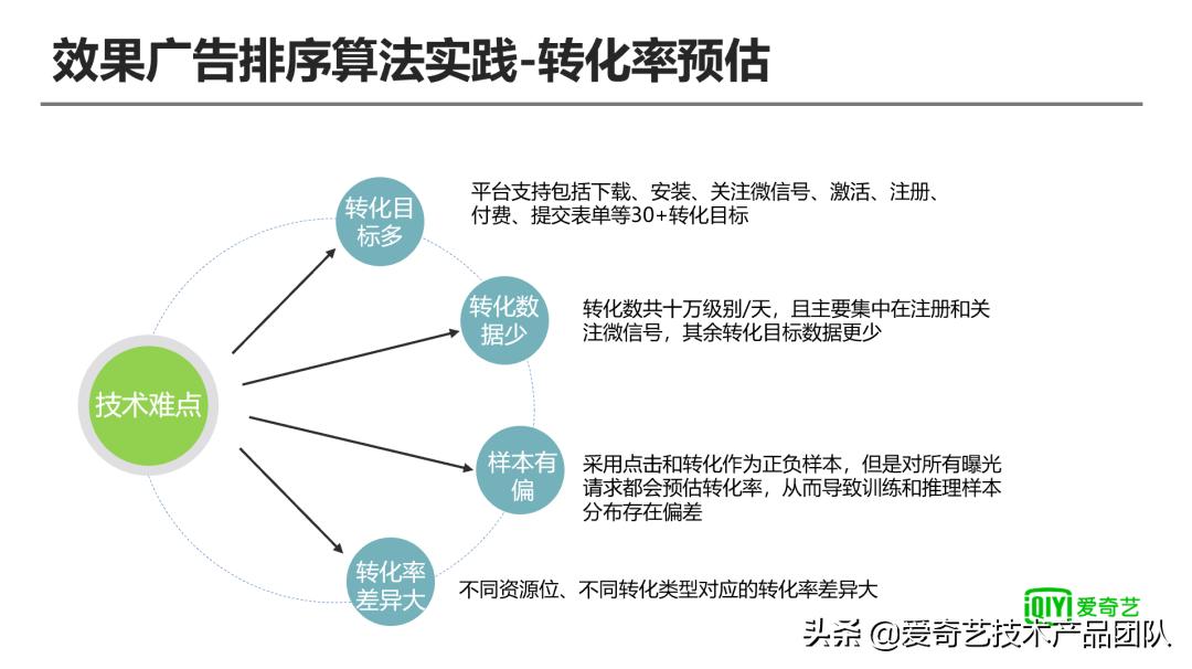 ai技术会代替影视化妆吗,i技术