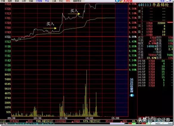 实用选股思路和技巧分析,问财选股有什么好条件能选出牛股