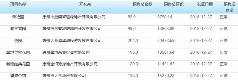 惠州七月份房产成交量最新走势,惠州楼市成交量创历史单月新高