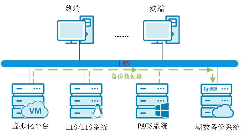 潮数科技在无锡,潮数科技怎么样