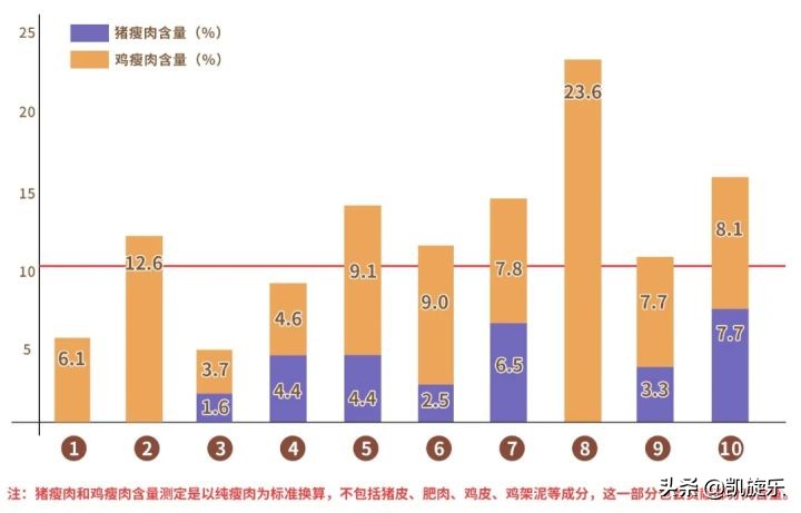 火腿肠里真的有很多添加剂吗,火腿肠里真的有老鼠吗