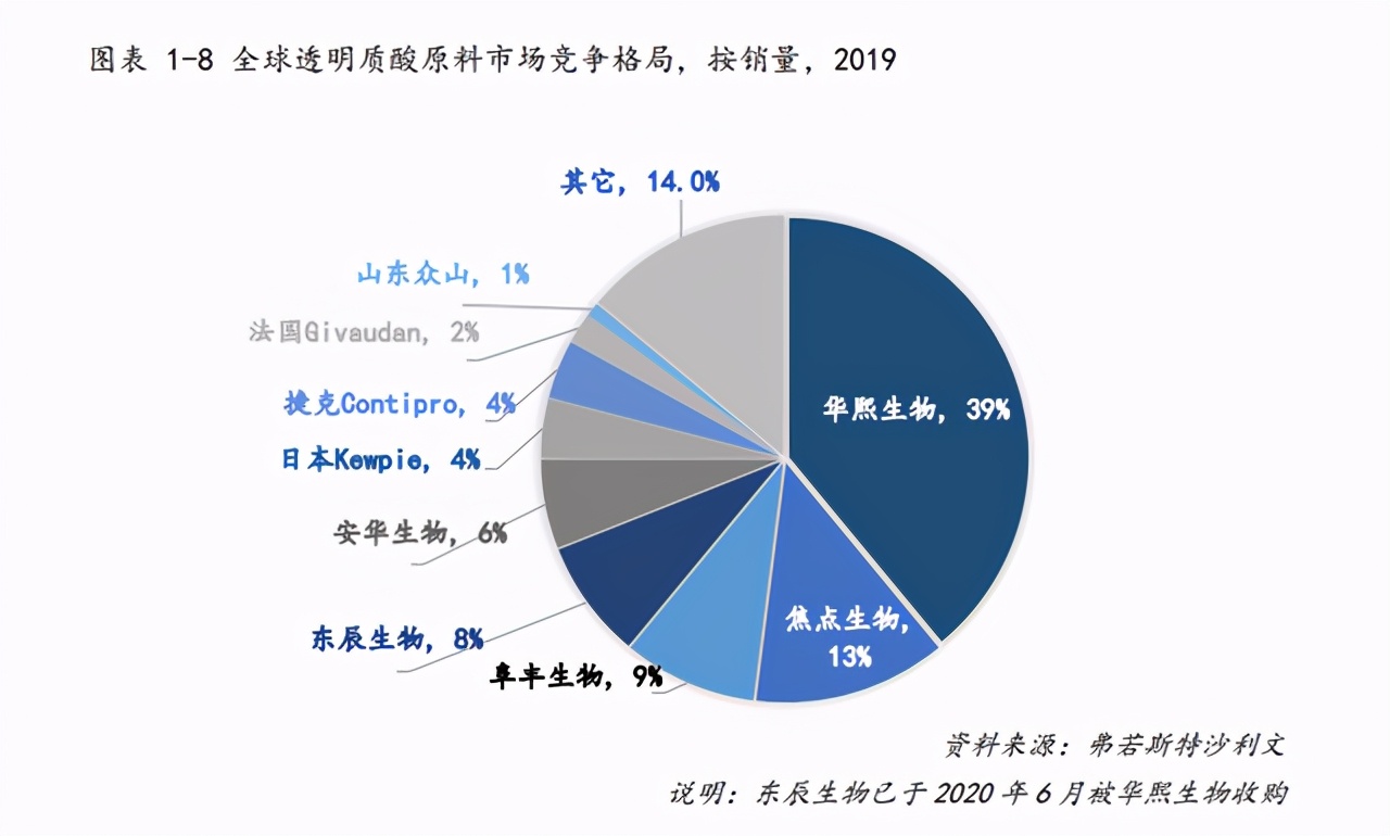 央视新闻华熙生物回放,央视新闻探访华熙生物