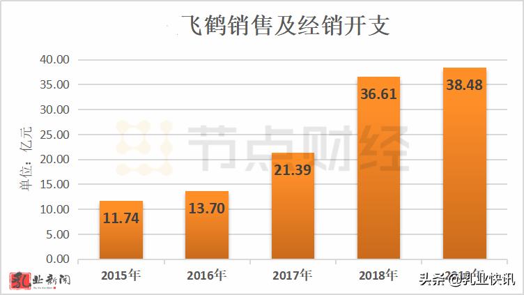 毛利率高的飞鹤乳业,飞鹤财报背后一罐奶粉毛利率