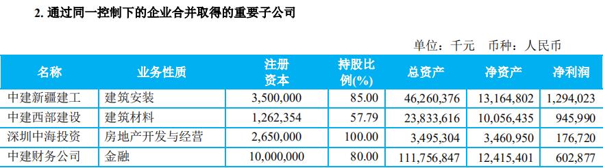 中国建筑2030万亿市值目标,中国建筑集团全球排名