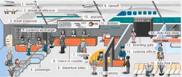 30张场景单词图，教你记住高频生活词（建议收藏）