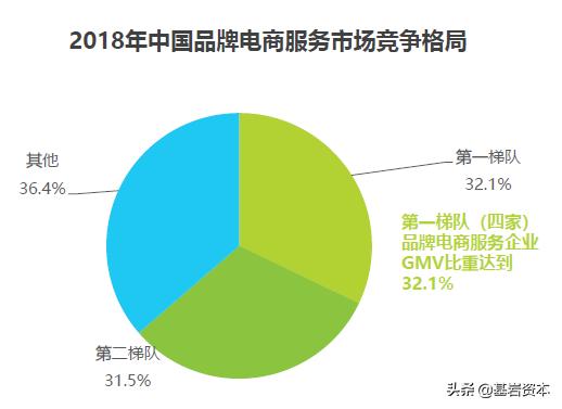宝尊电商2020数据,宝尊电商的趋势图