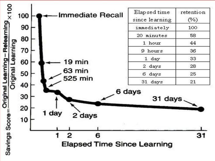 要考试了有什么提高记忆力的方法,怎么提升考试前的记忆力
