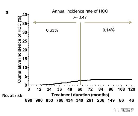 纭瘖hiv鐥呬緥,宸茬‘璇婃棭鏈熻倽鐧岃繕鑳芥湁鏁戝悧