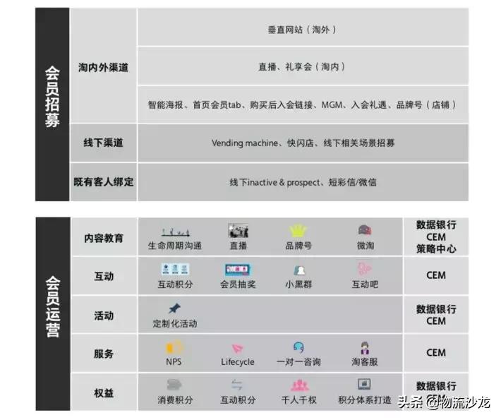 天猫联手阿里妈妈首次发布行业指导白皮书,打造品牌数字化引擎