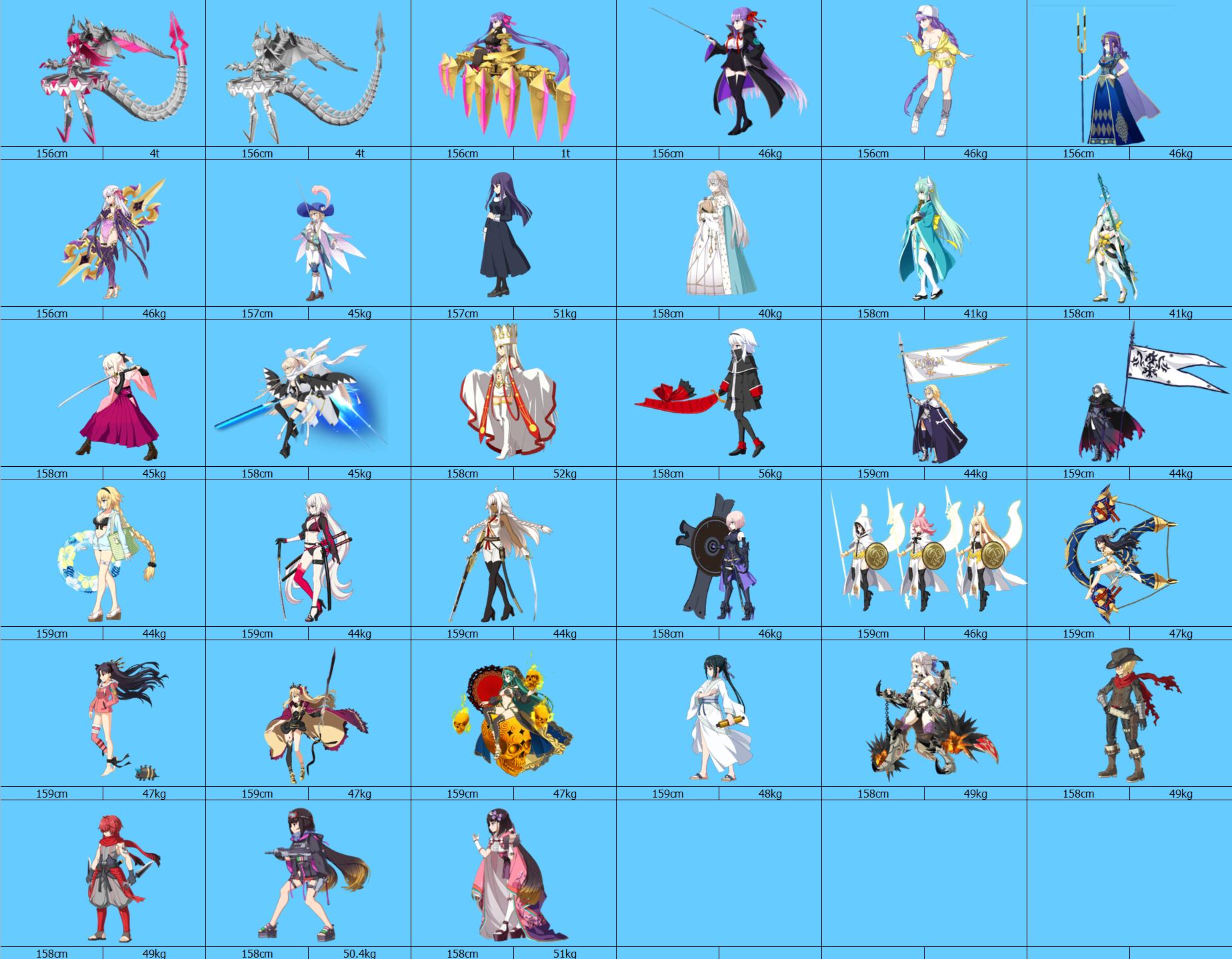 fgo从者排名,fgo从者人气排名