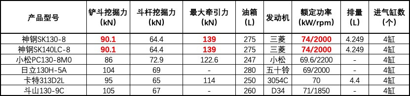 力气大挖掘机视频,力气挖掘机