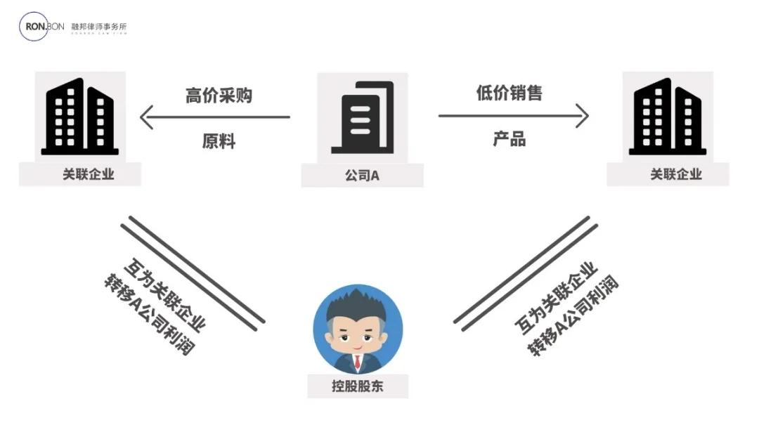 大股东不分红小股东可以查账吗,如果公司长期不分红小股东怎么办