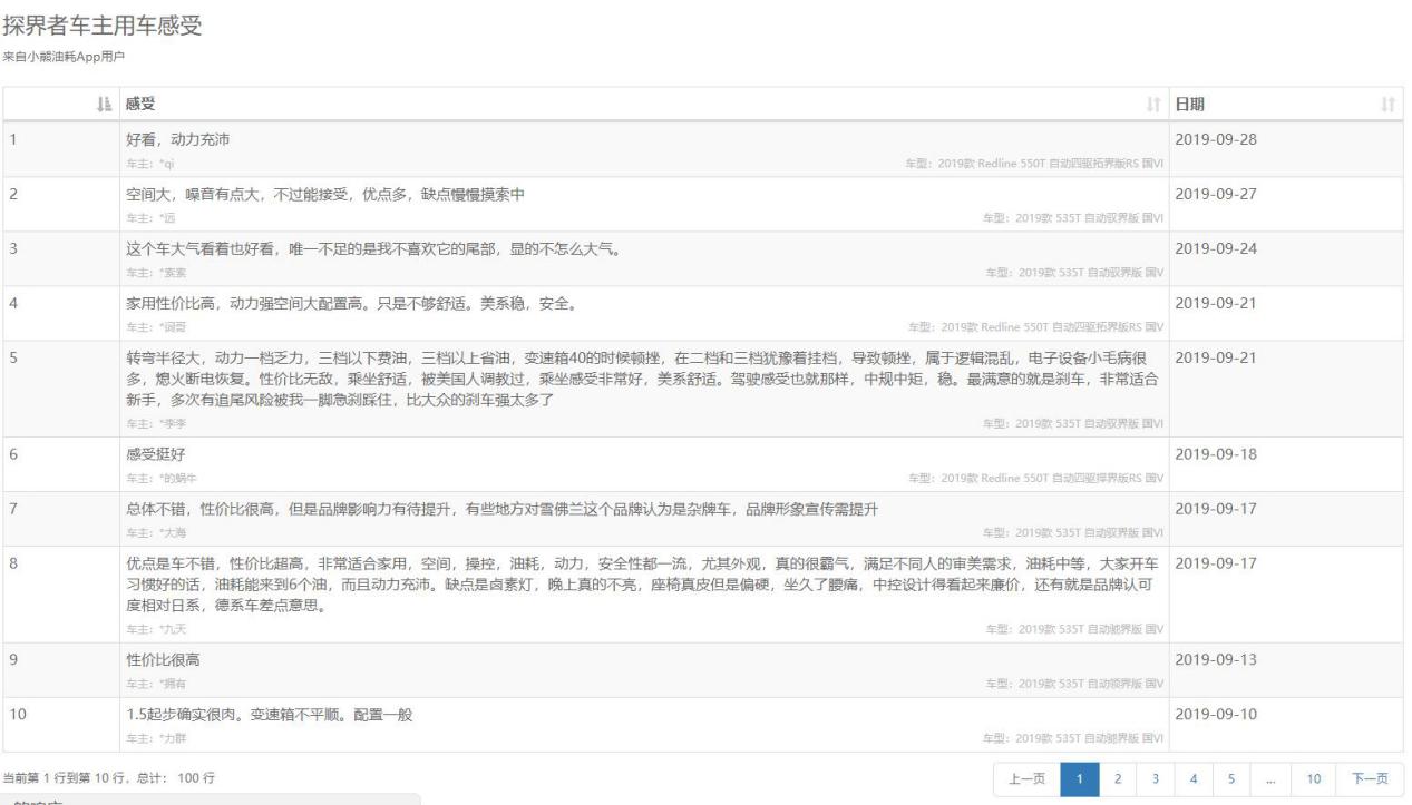 很多人说福特耗油,美系车通用福特雪佛兰哪个更好