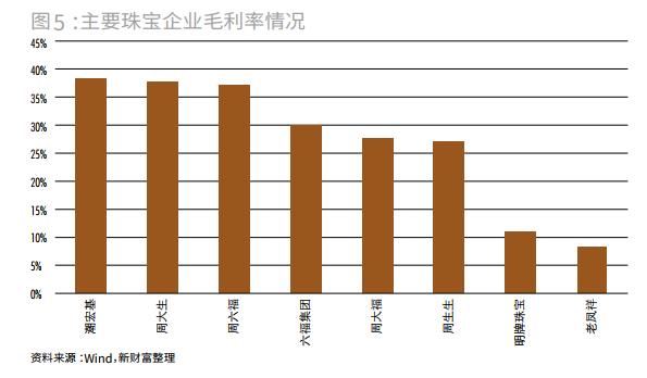 潮宏基珠宝品牌理念,潮宏基珠宝颠覆跨界设计