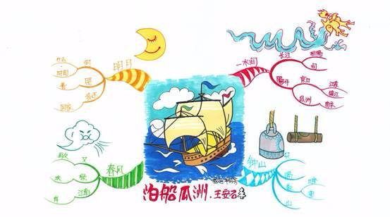 思维导图效率,语文思维导图提高学习效率