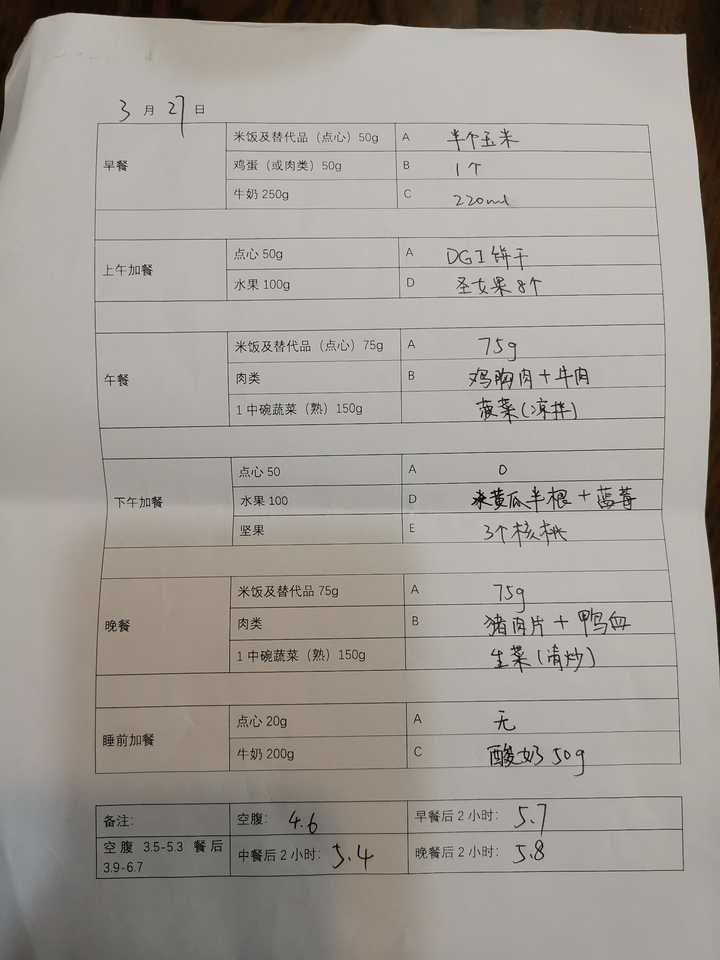 怀孕初期患有糖尿病现在8个月 (刚怀孕了发现有糖尿病怎么办)