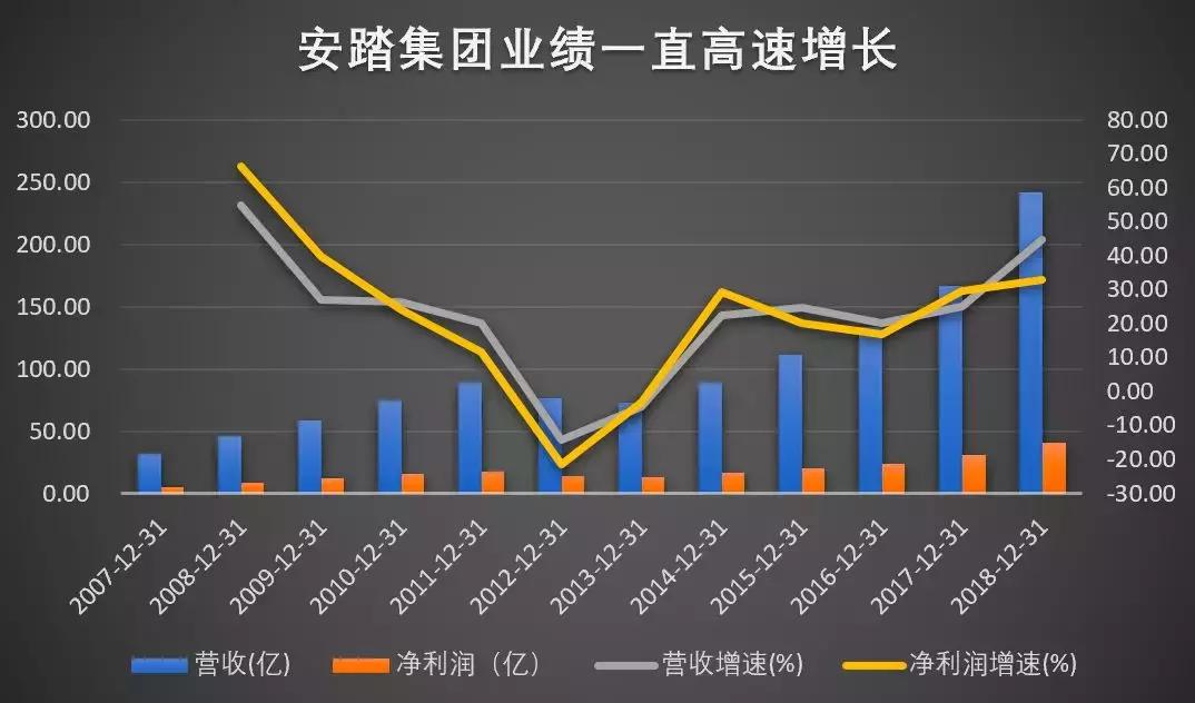 叶檀：震撼！仅30年就成世界第三这家中国公司凭啥穿越牛熊周期