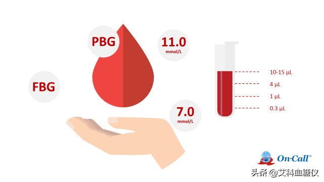 血糖仪发明时间,血糖仪原理及故障维修