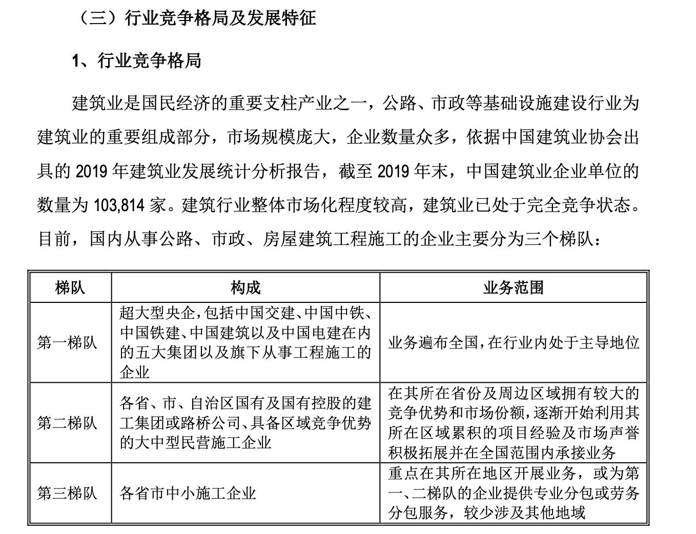 汇通股份：行业地位偏低投资价值存疑