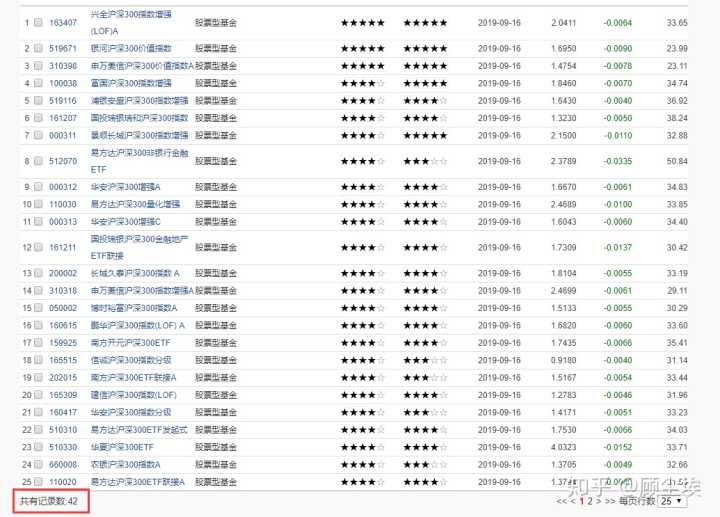 证券公司和支付宝基金哪个划算,基金用支付宝买还是用app买